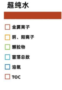 超纯水检测.png